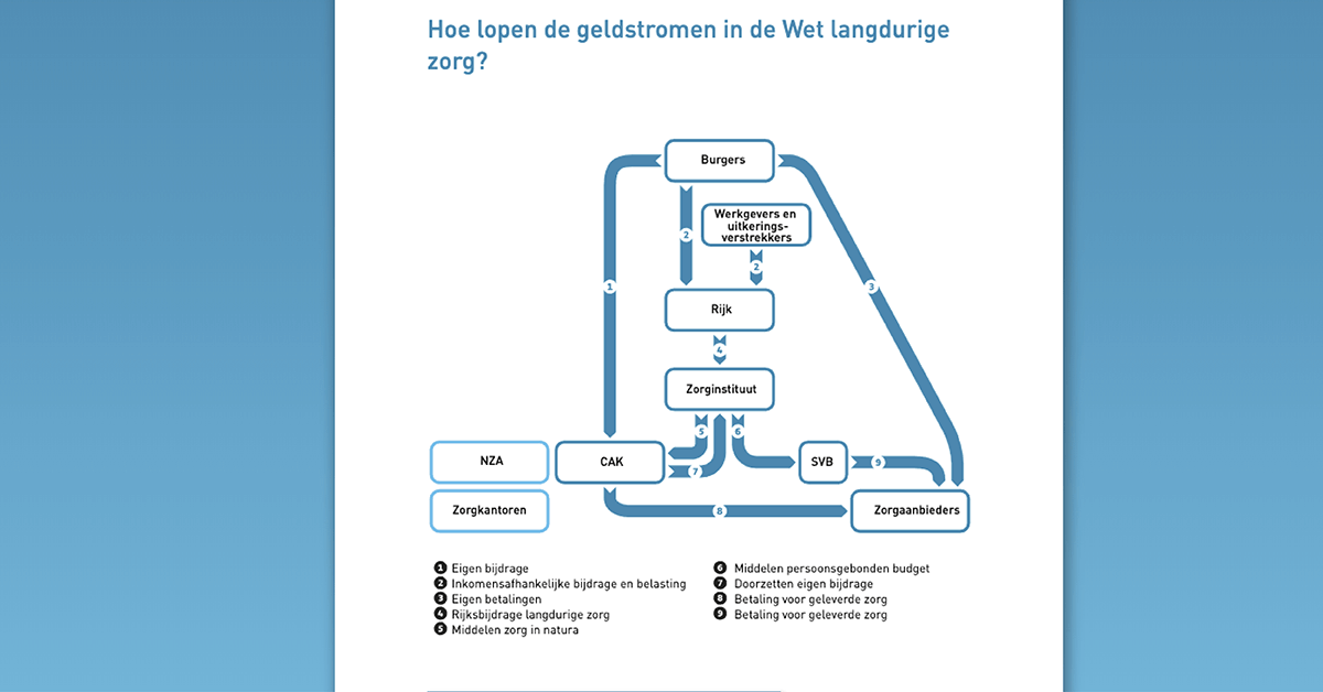 Blanchiment présumé de fraude fiscale nouvelles perquisitions à la